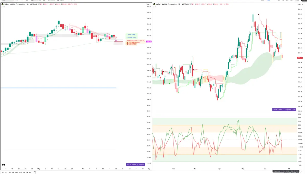 NVDA — Signals + Liquidity