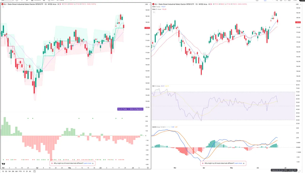 XLI — Delta + Technical