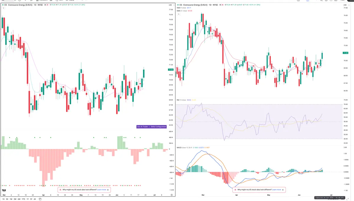 ES — Delta + Technical