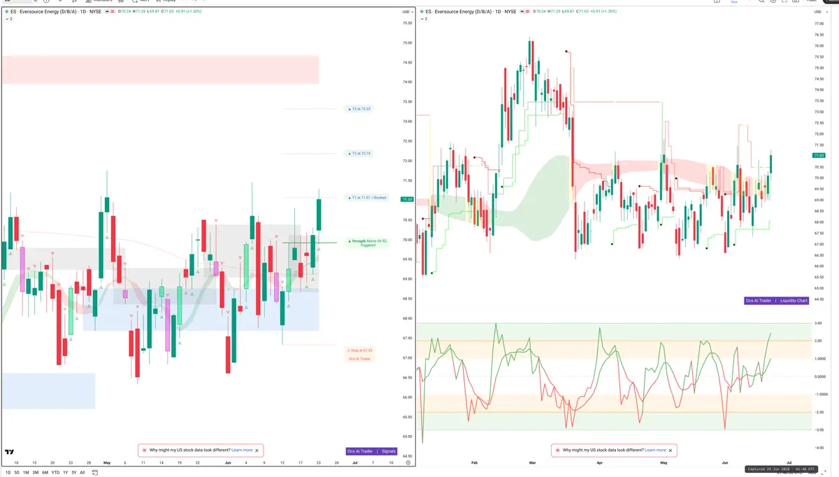 ES — Signals + Liquidity