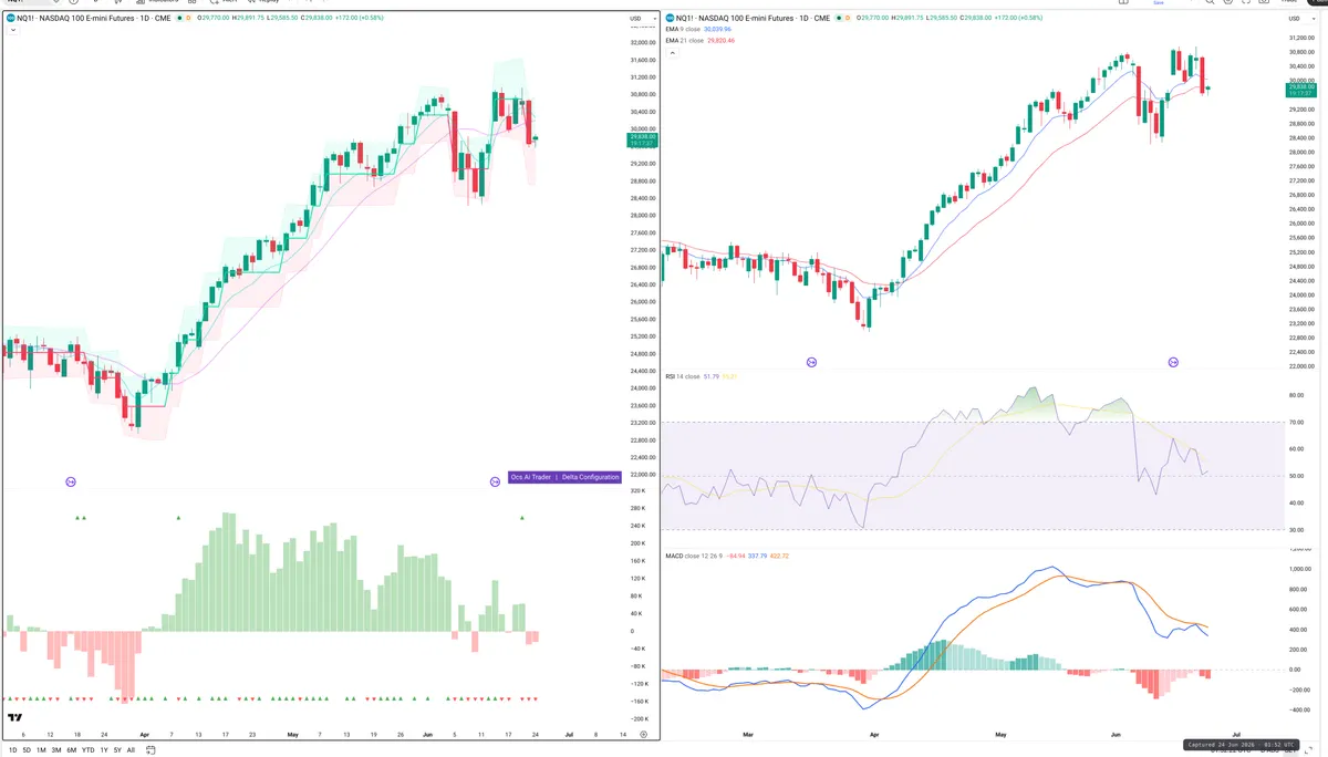 NQ — Delta + Technical