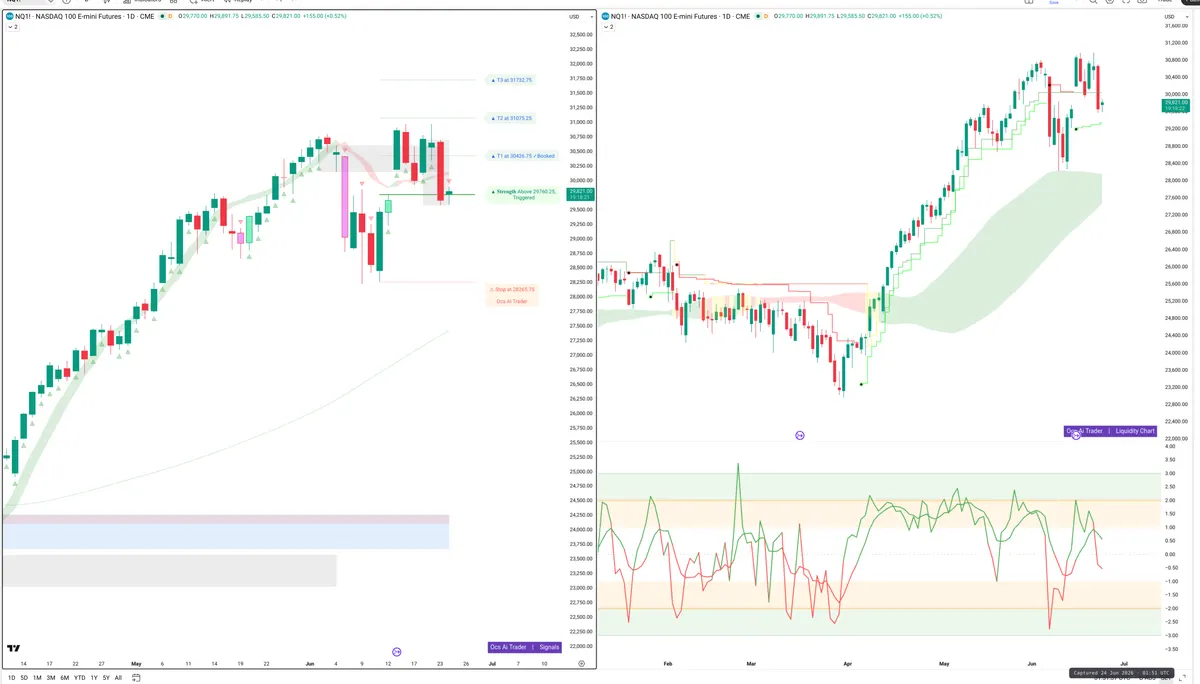 NQ — Signals + Liquidity