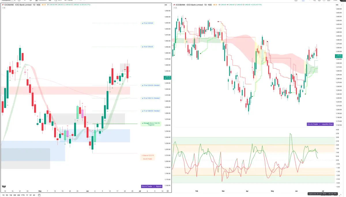 ICICIBANK — Signals + Liquidity