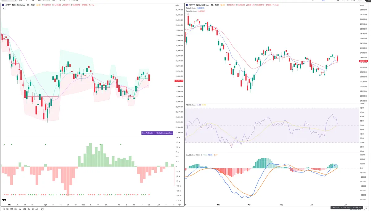 NIFTY — Delta + Technical