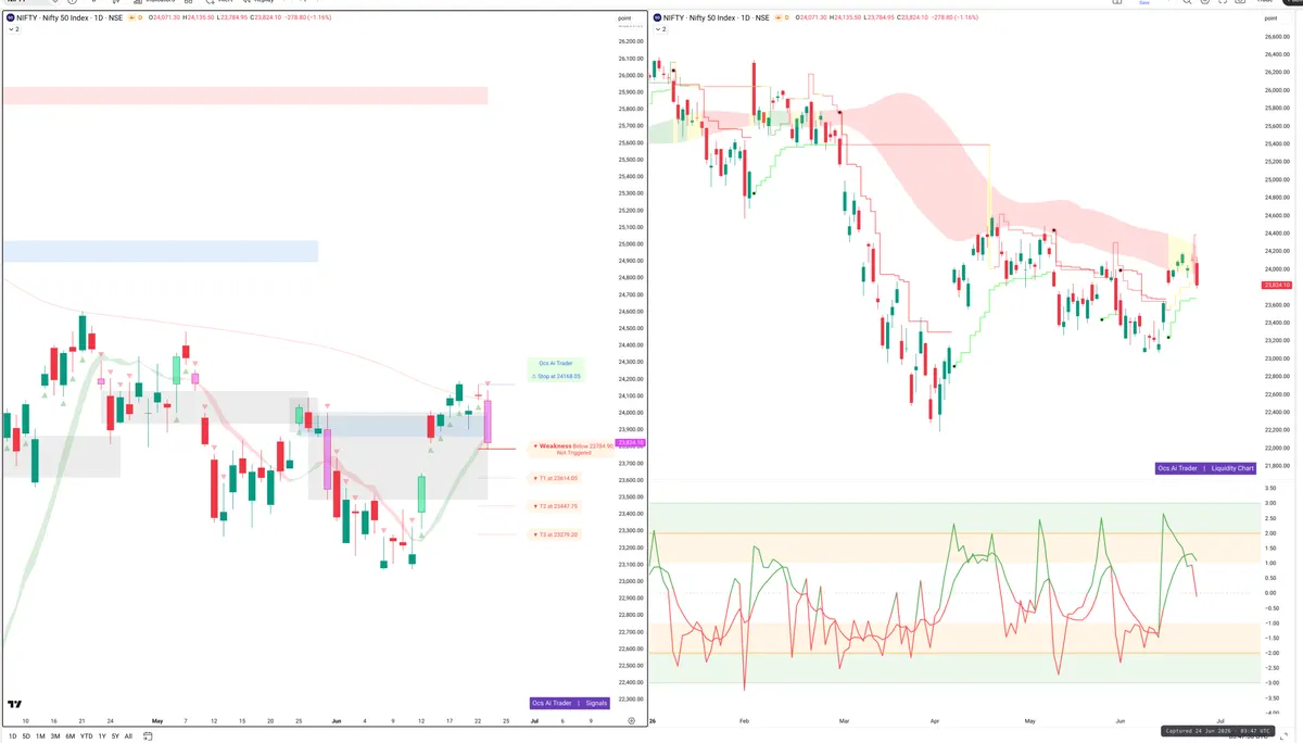 NIFTY — Signals + Liquidity