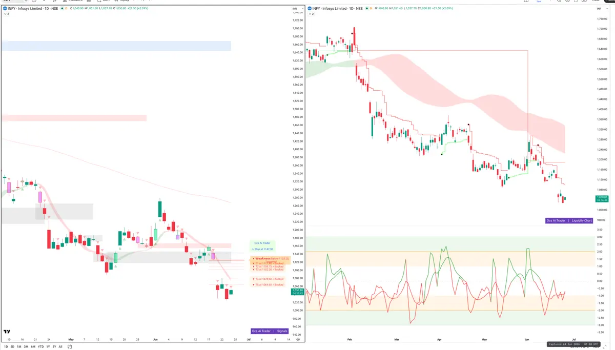 INFY — Signals + Liquidity