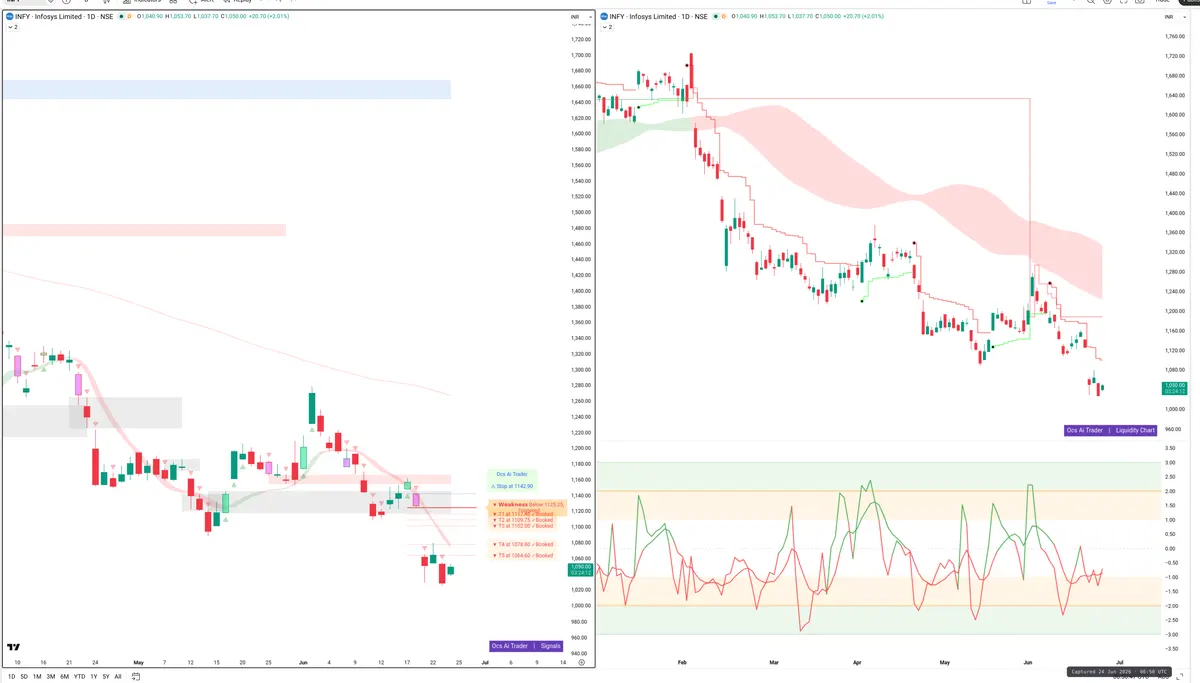 INFY — Signals + Liquidity