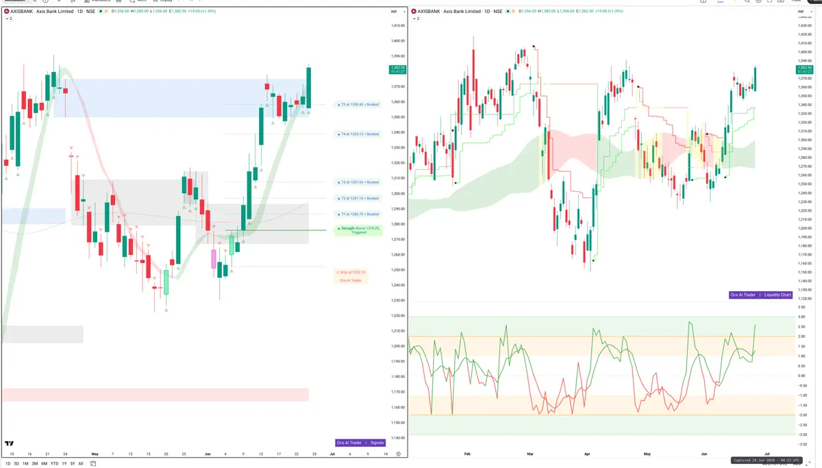 AXISBANK — Signals + Liquidity