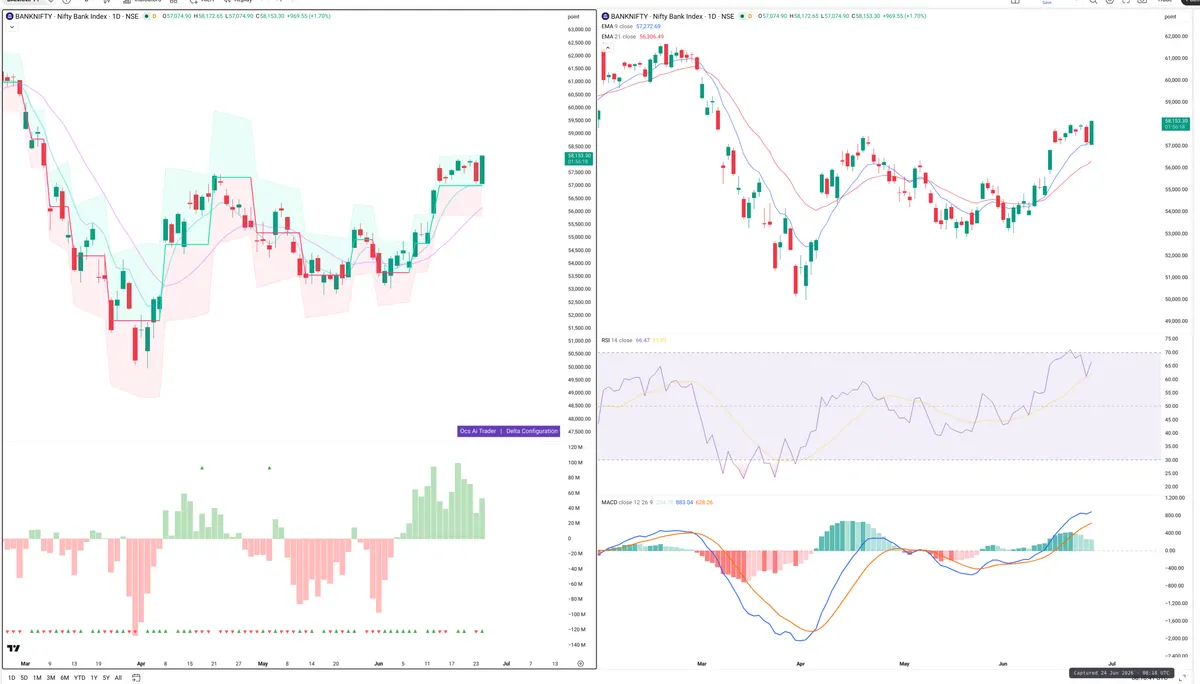 BANKNIFTY — Delta + Technical