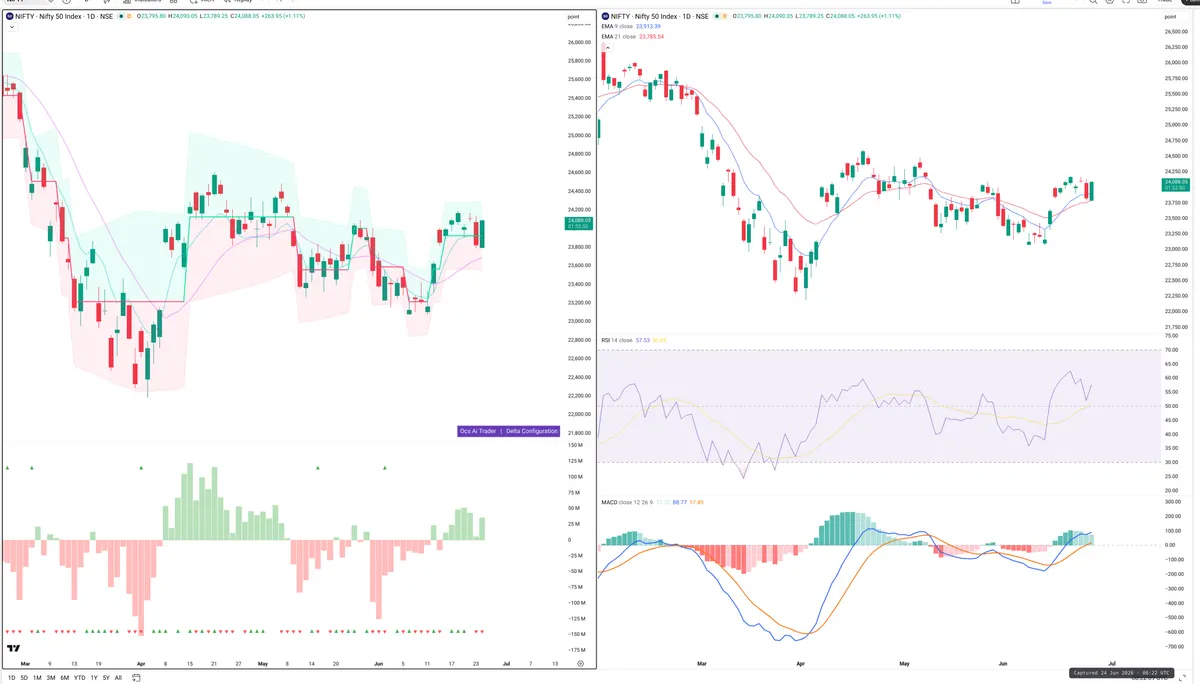 NIFTY — Delta + Technical