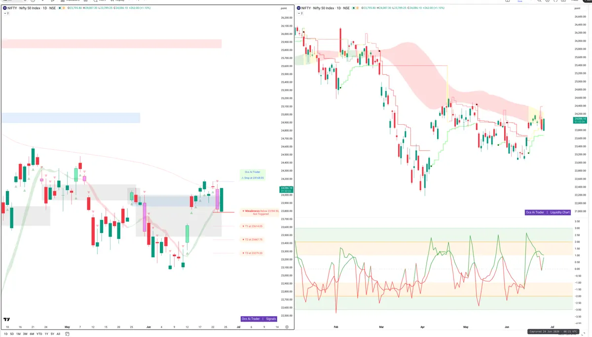 NIFTY — Signals + Liquidity