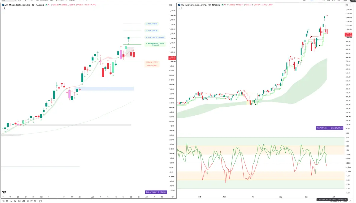MU — Signals + Liquidity