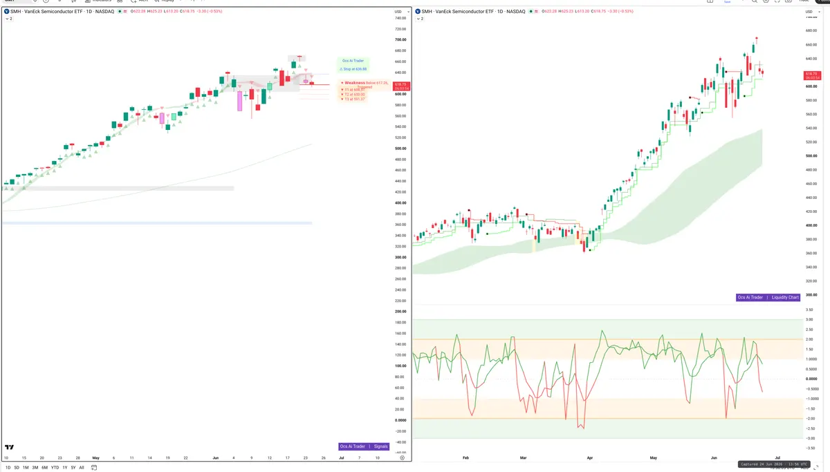 SMH — Signals + Liquidity