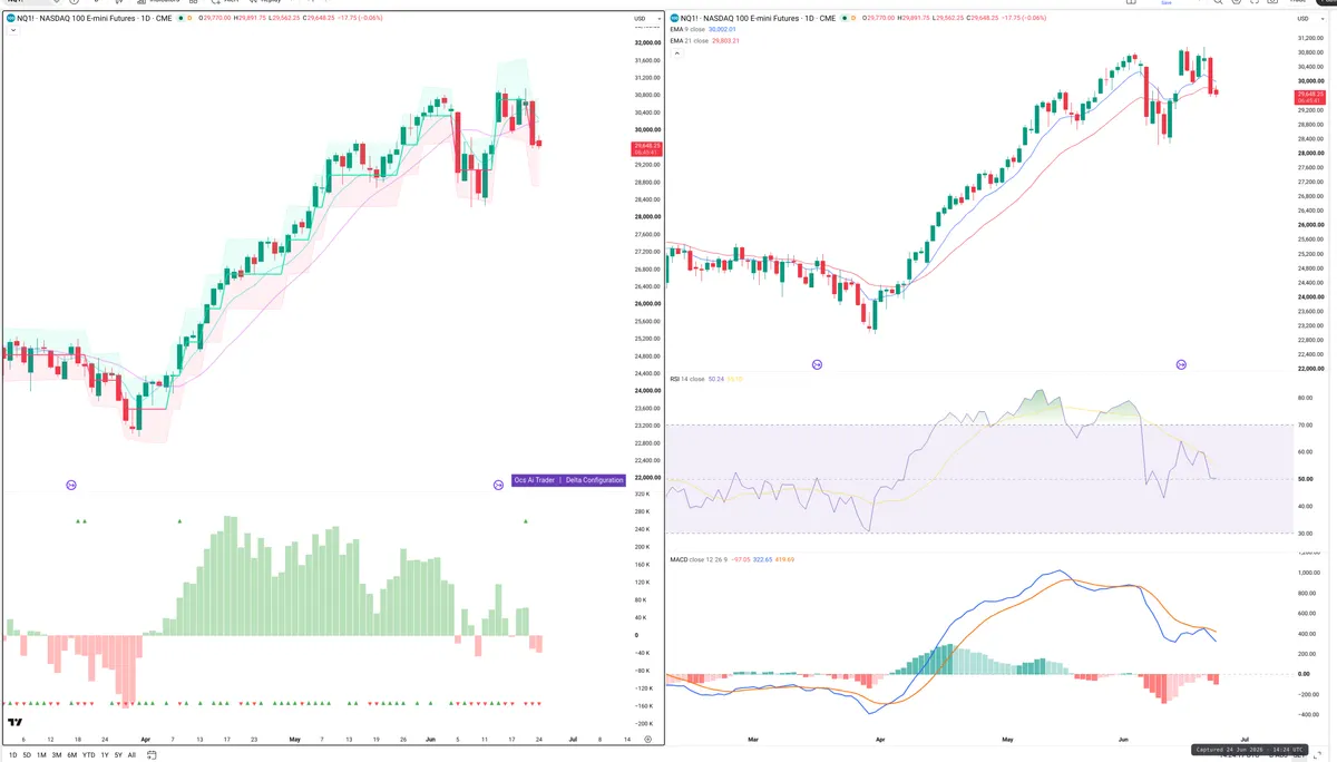 NQ — Delta + Technical