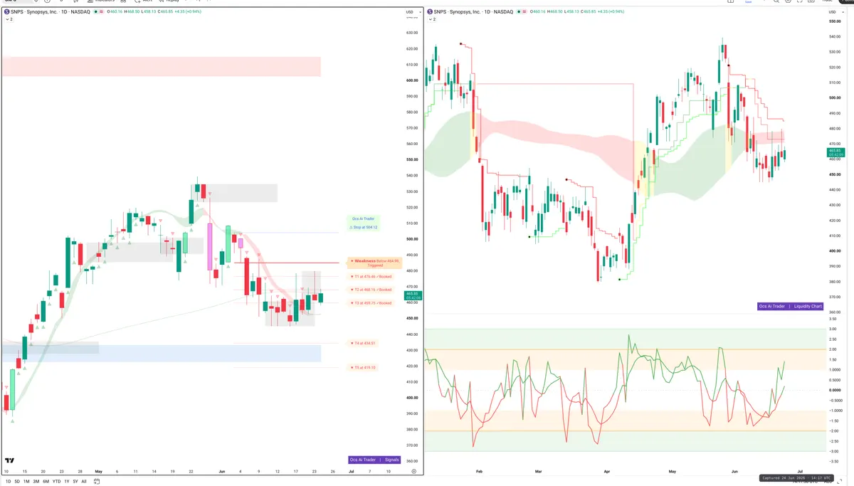 SNPS — Signals + Liquidity
