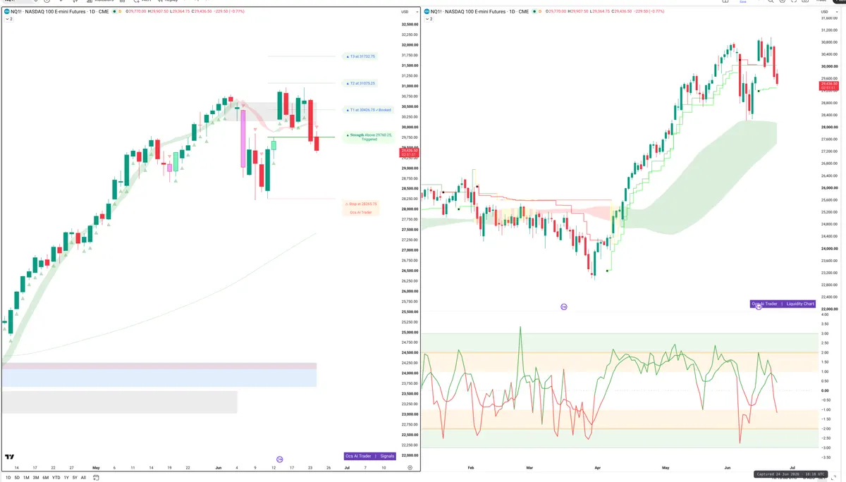 NQ — Signals + Liquidity