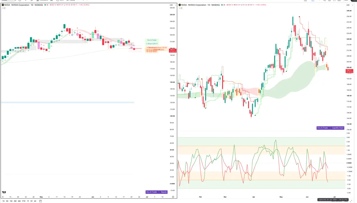 NVDA — Signals + Liquidity