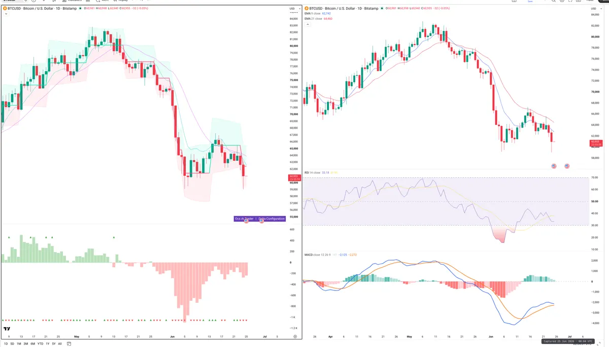 BTC — Delta + Technical