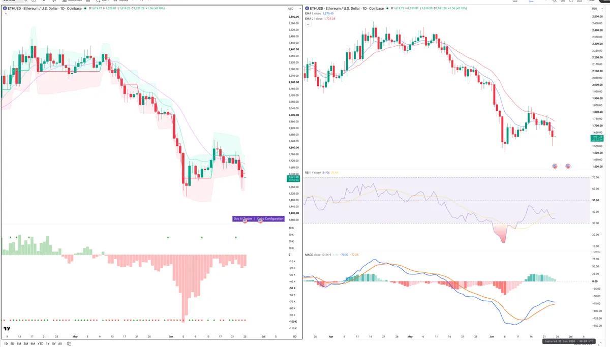 ETH — Delta + Technical
