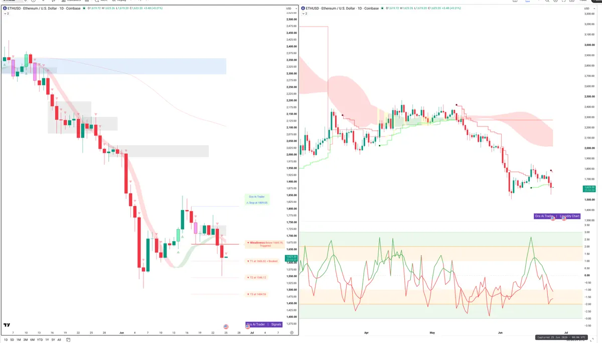 ETH — Signals + Liquidity