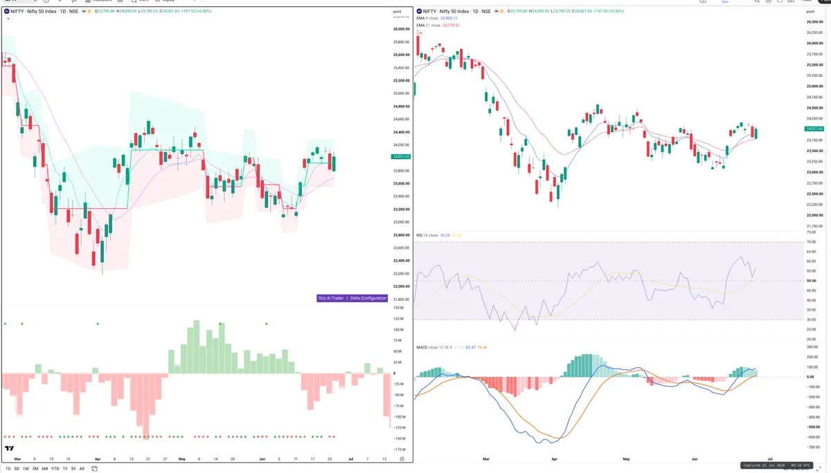 NIFTY — Delta + Technical