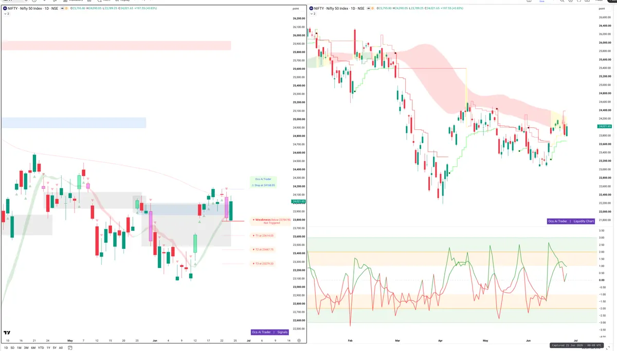 NIFTY — Signals + Liquidity