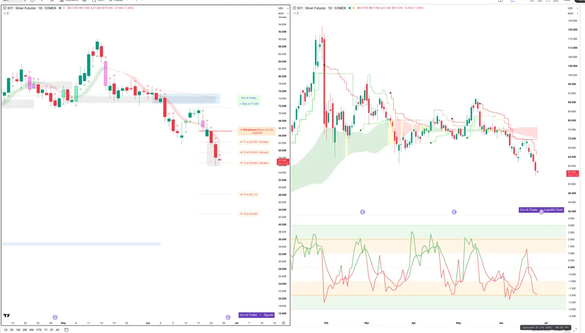 SI=F — Signals + Liquidity