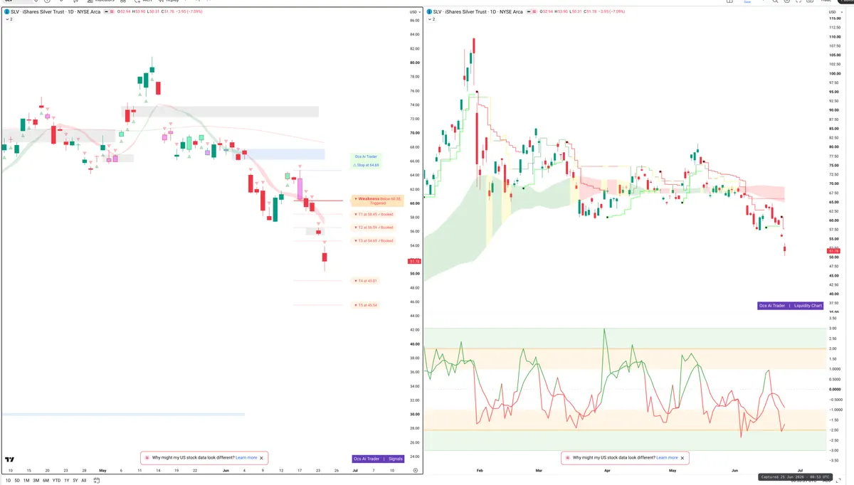 SLV — Signals + Liquidity