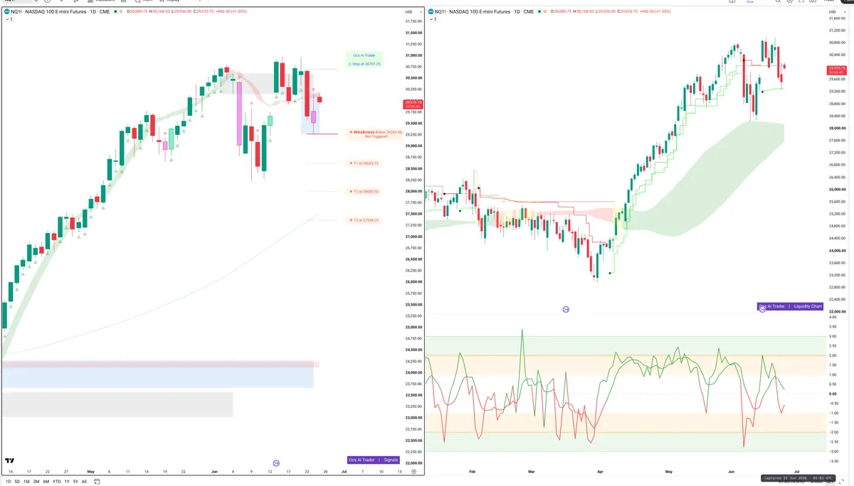 NQ — Signals + Liquidity