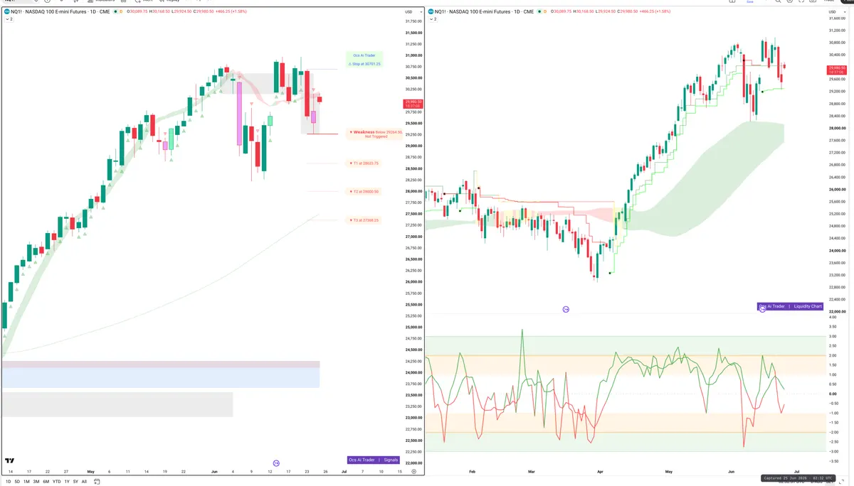 NQ=F — Signals + Liquidity
