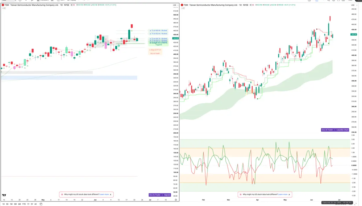 TSM — Signals + Liquidity