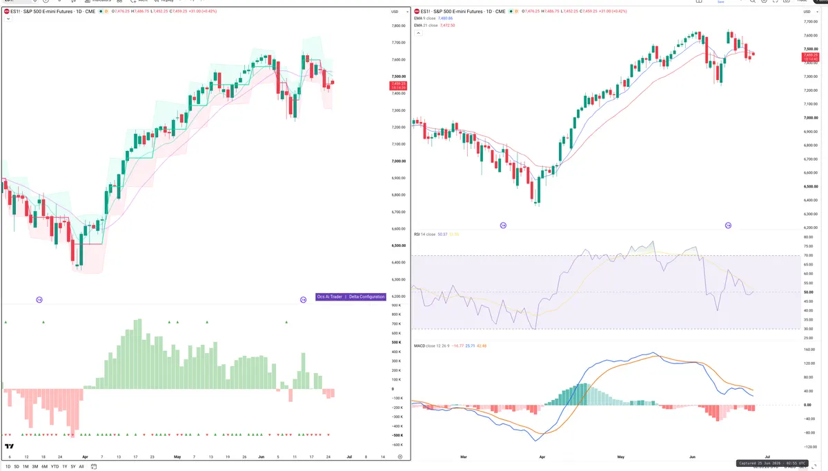 ES=F — Delta + Technical