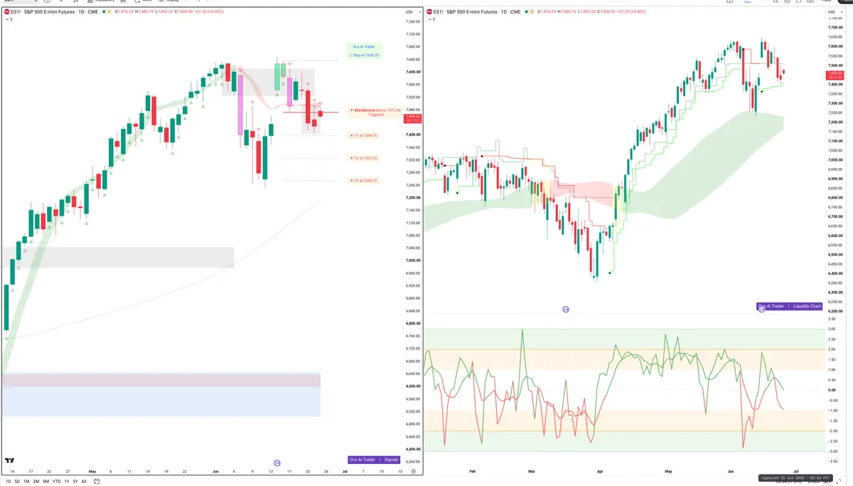 ES=F — Signals + Liquidity