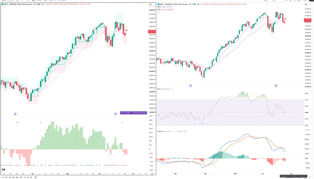 NQ=F — Delta + Technical