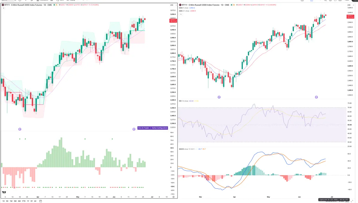 RTY=F — Delta + Technical