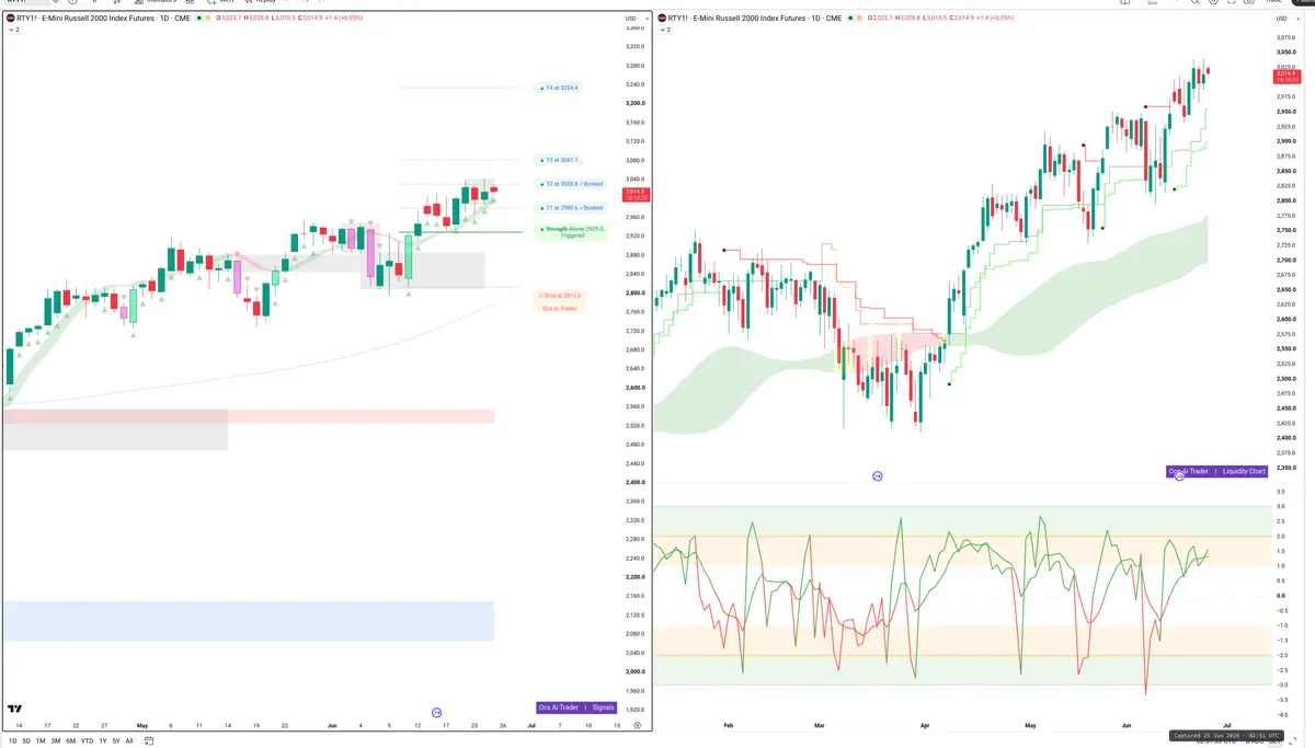 RTY=F — Signals + Liquidity