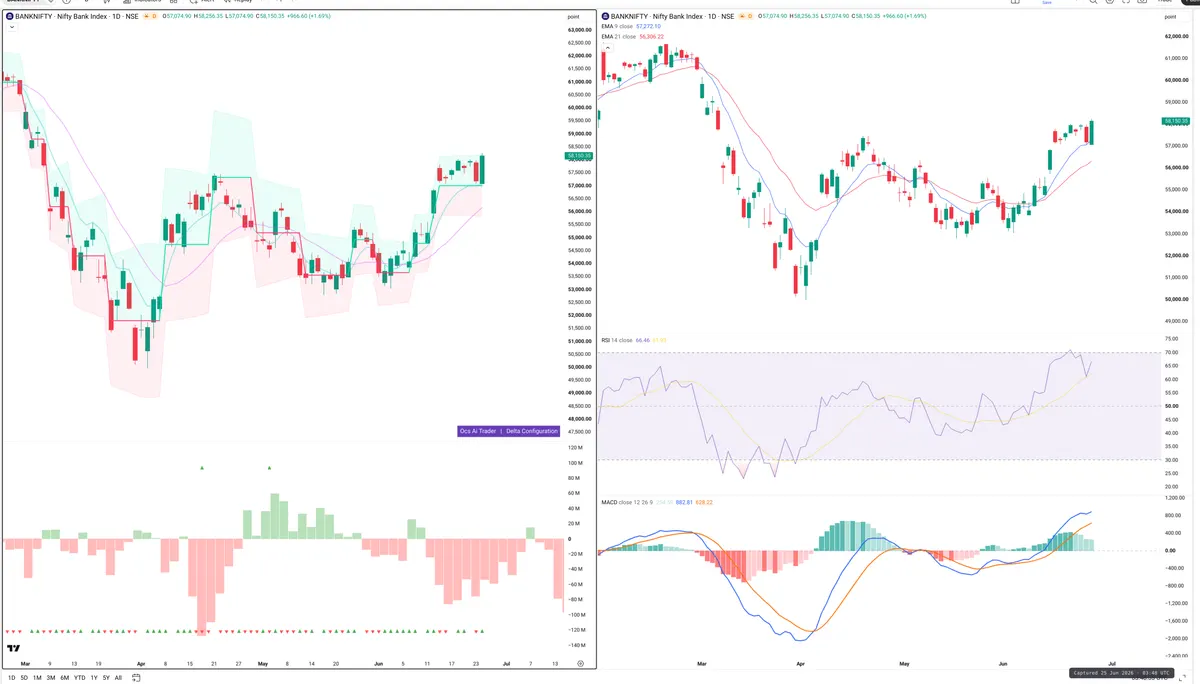 BANKNIFTY — Delta + Technical