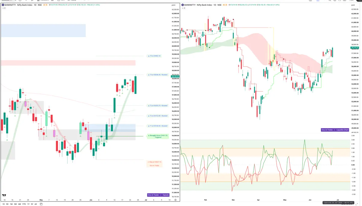 BANKNIFTY — Signals + Liquidity