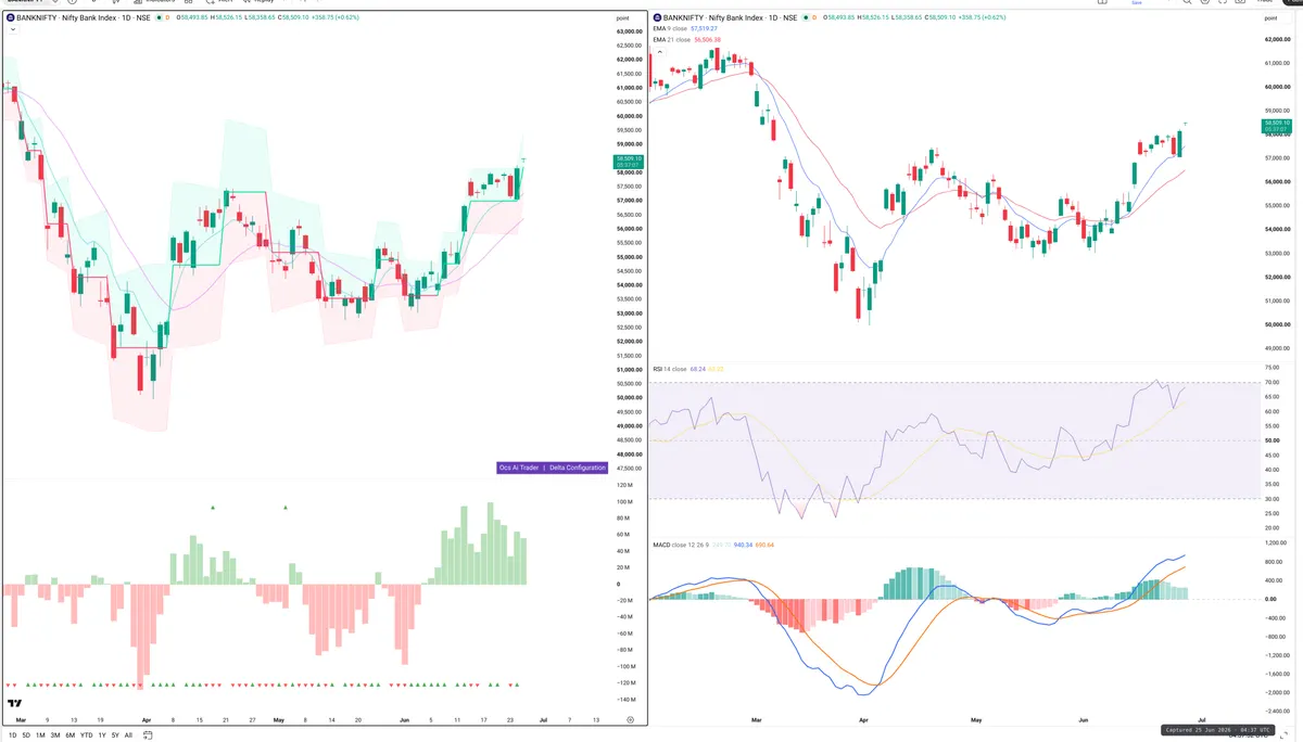 BANKNIFTY — Delta + Technical