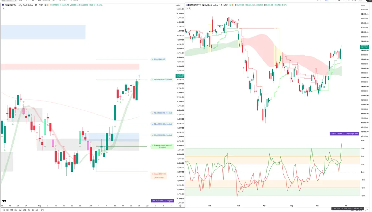 BANKNIFTY — Signals + Liquidity