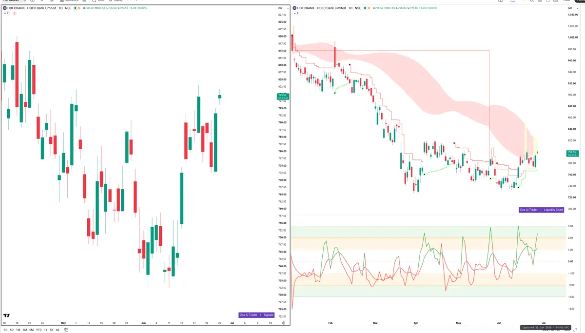 HDFCBANK — Signals + Liquidity