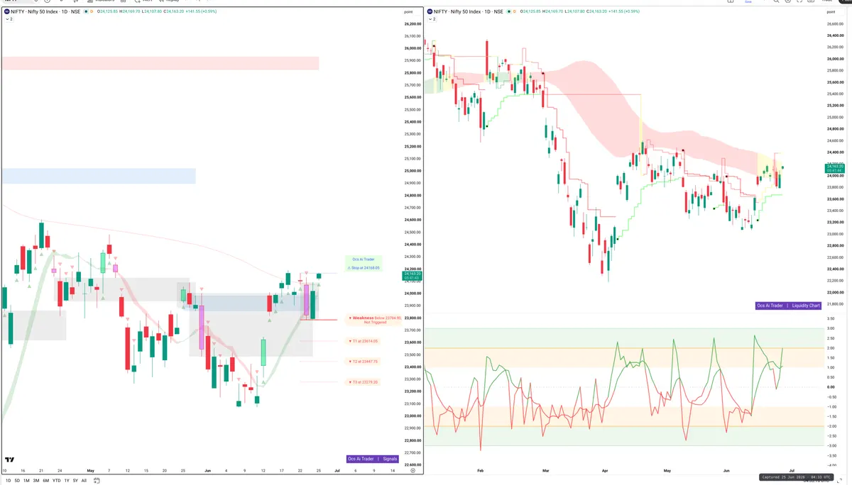 NIFTY — Signals + Liquidity