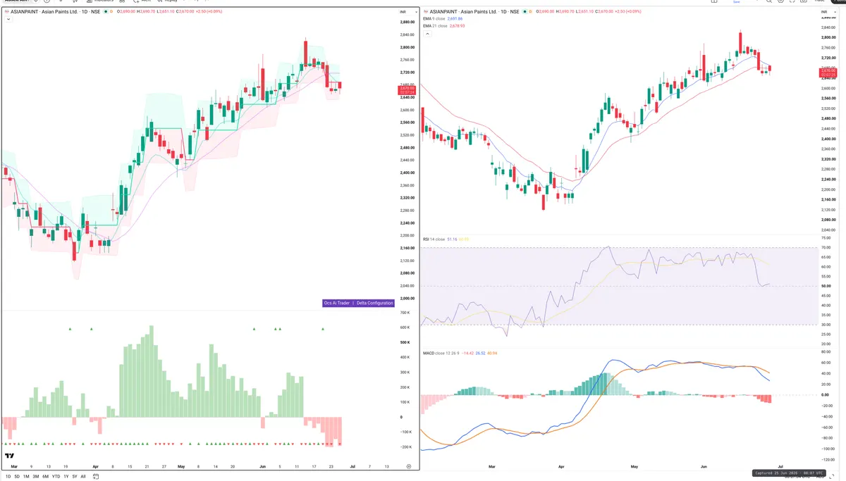 ASIANPAINT — Delta + Technical