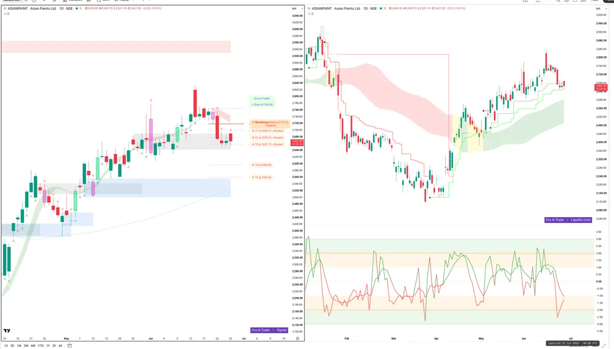 ASIANPAINT — Signals + Liquidity