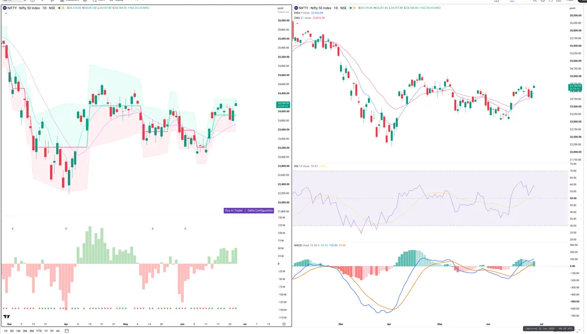NIFTY — Delta + Technical
