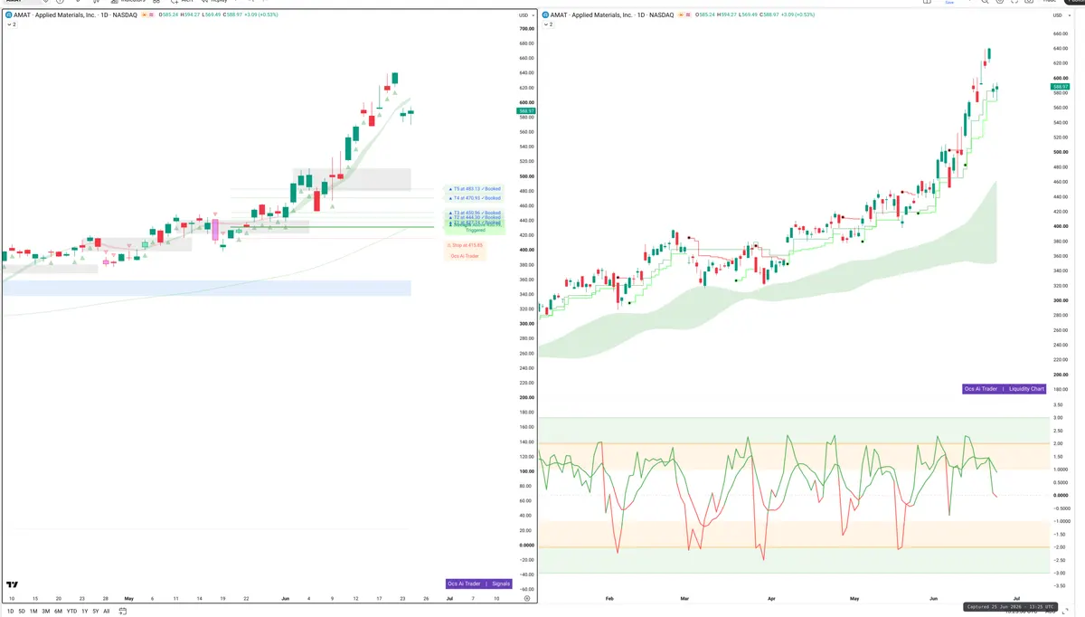 AMAT — Signals + Liquidity