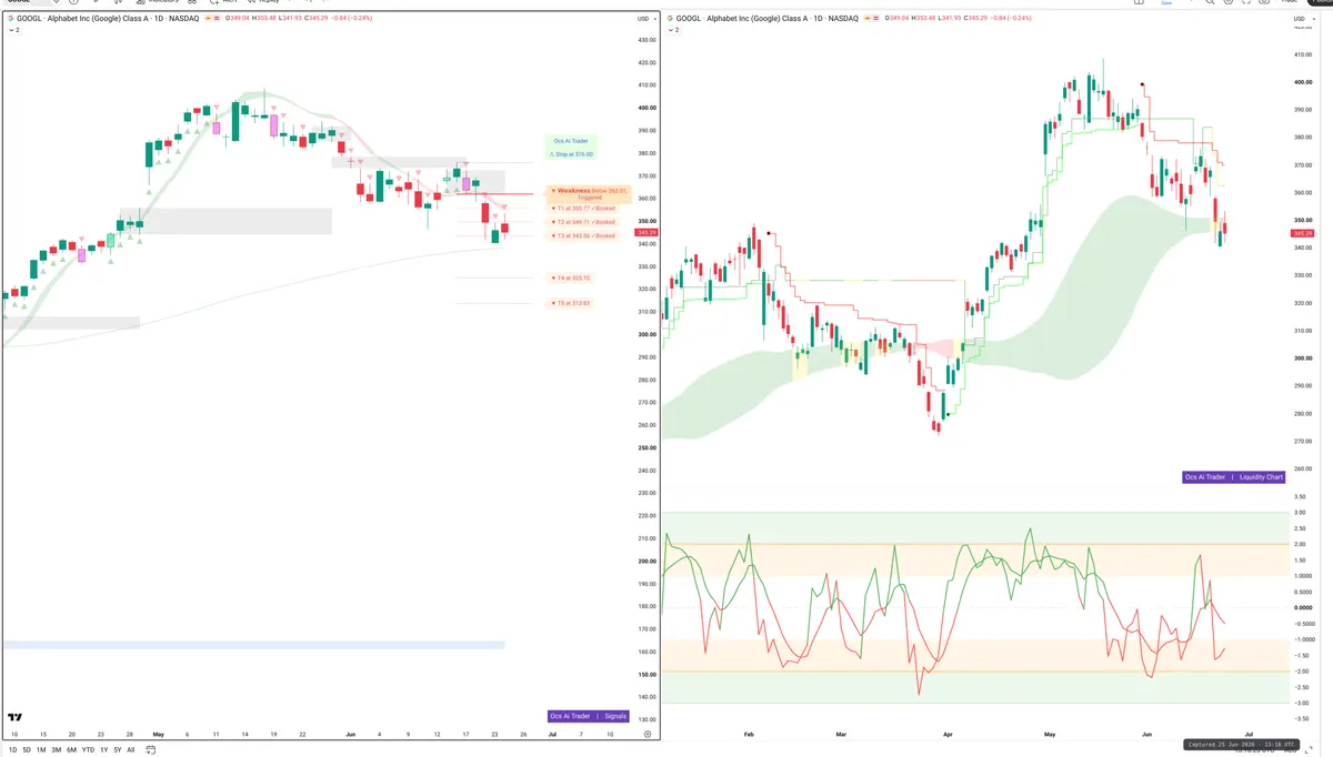 GOOGL — Signals + Liquidity