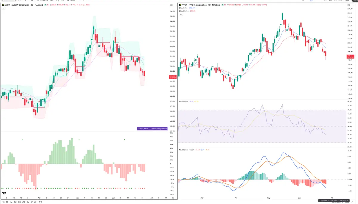 NVDA — Delta + Technical
