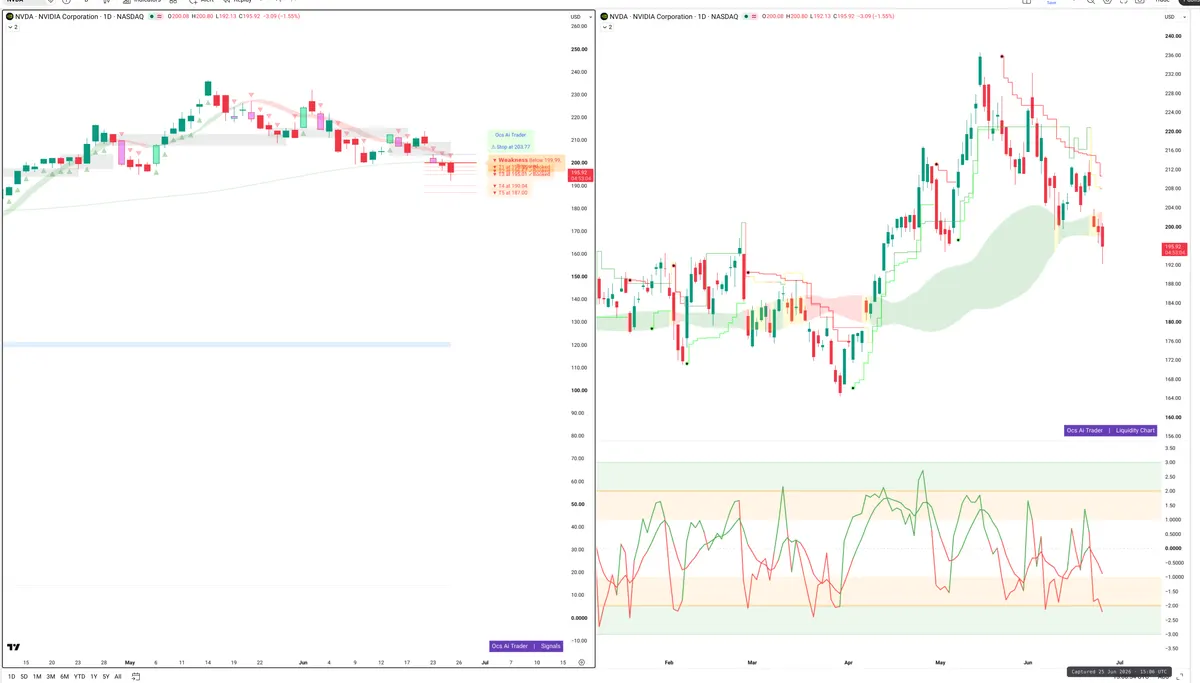 NVDA — Signals + Liquidity