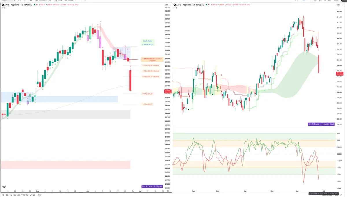 AAPL — Signals + Liquidity